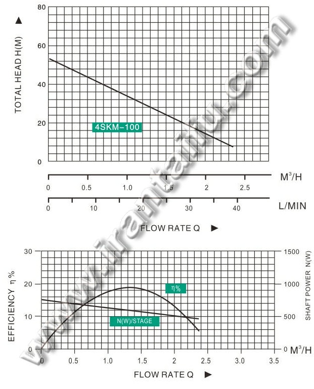 نمودار الکتروپمپ شناور (سابمرسیبل) تایفو  4SKM