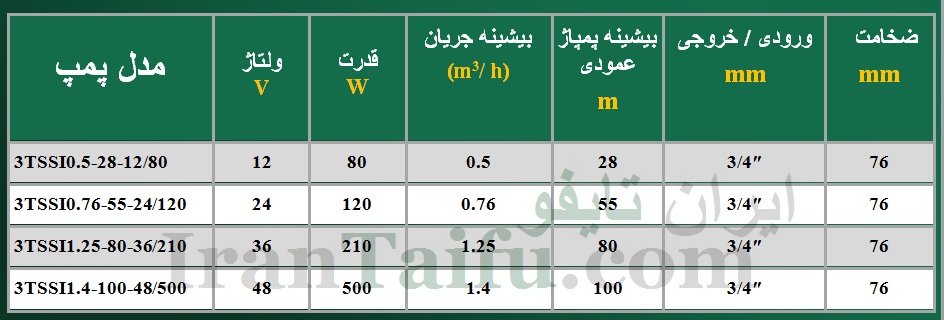 جدول مشخصات پمپ خورشیدی شناور 3TSSI