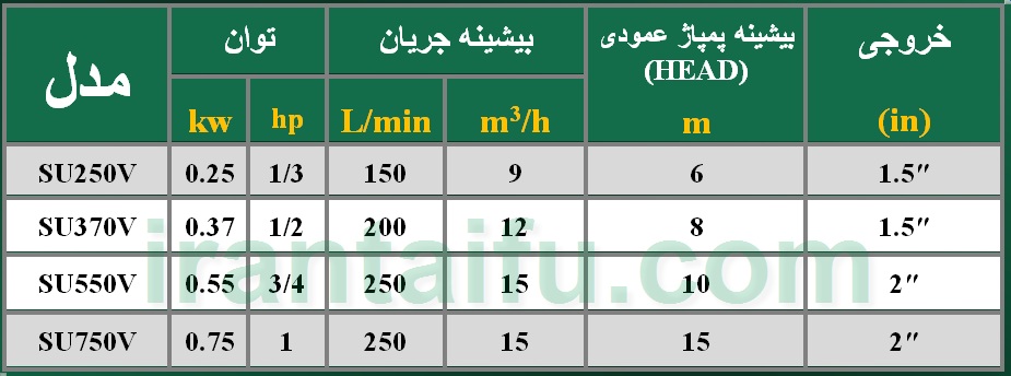 _پمپ_تایفو_TAIFU_SU-V_PUMP.jpg