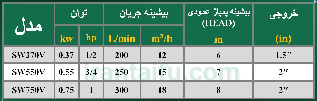 _پمپ_تایفو_TAIFU_SW-V.jpg