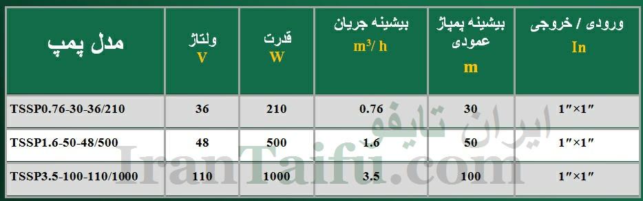 جدول پمپ خورشیدی تایفو TAIFU TSSP